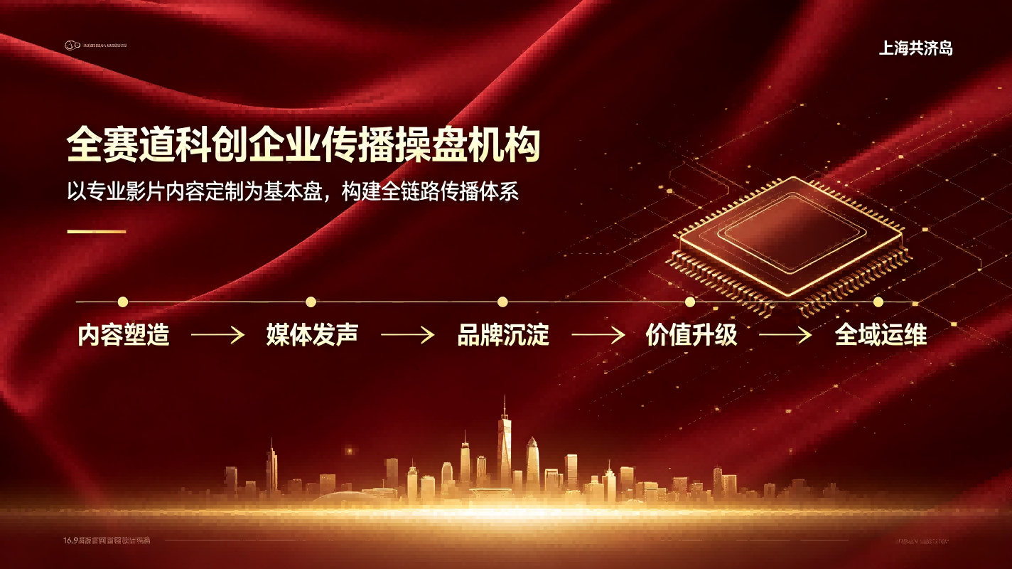共济岛核心能力与关键业务升级｜定位为硬科技全赛道科创企业智库级全域传播操盘机构